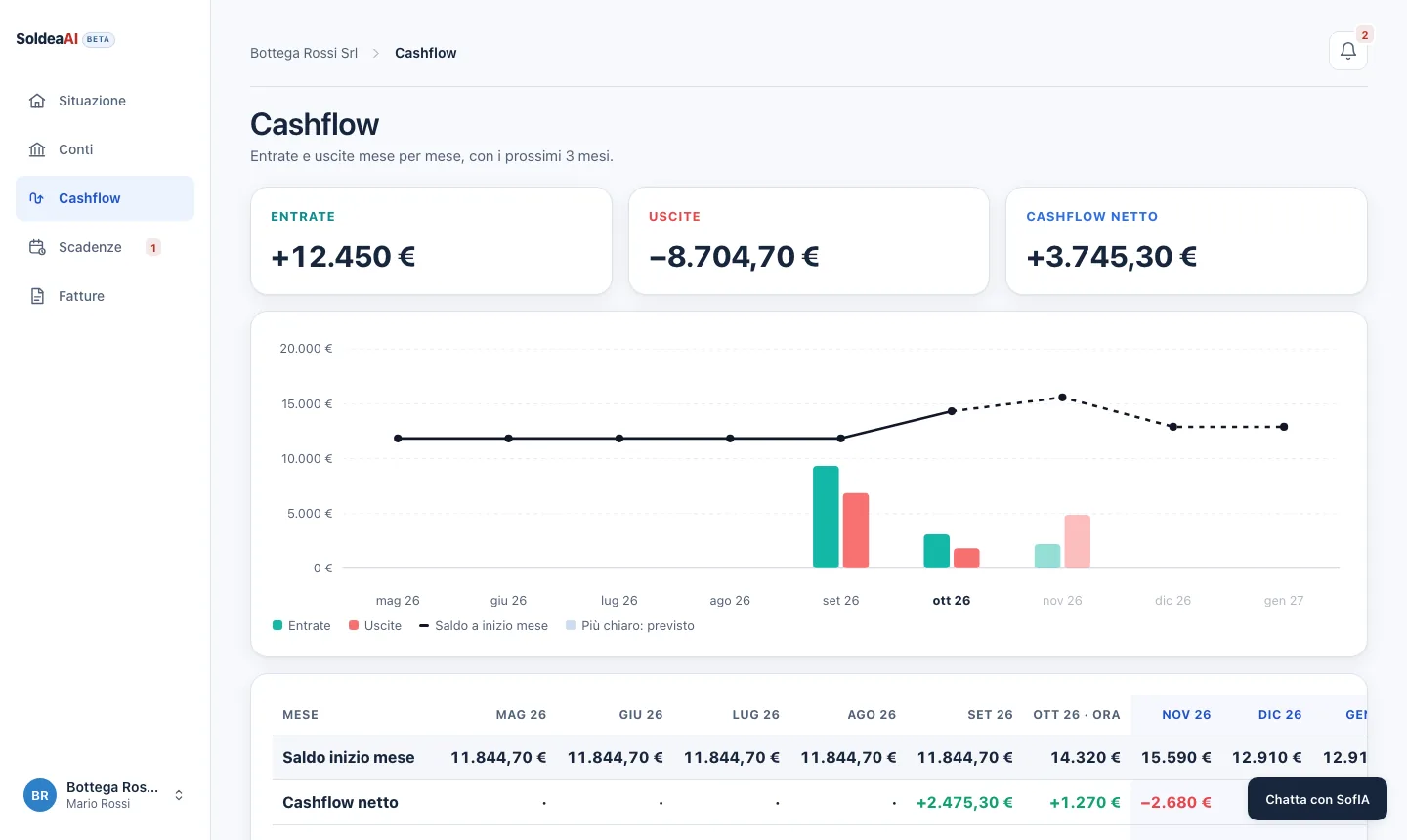 Soldea, pagina Cashflow: Quanti soldi avrai nei prossimi mesi.